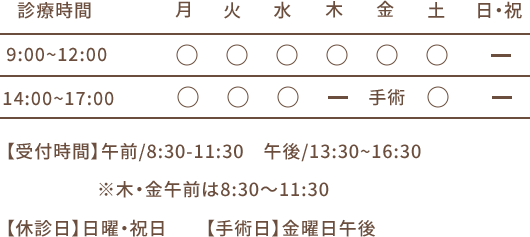 診療時間